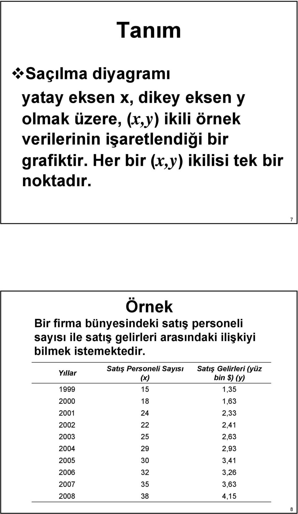 7 Örnek Bir firma bünyesindeki satış personeli sayısı ile satış gelirleri arasındaki ilişkiyi bilmek istemektedir.