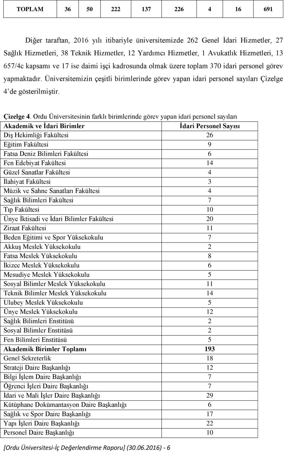 Üniversitemizin çeşitli birimlerinde görev yapan idari personel sayıları Çizelge 4 