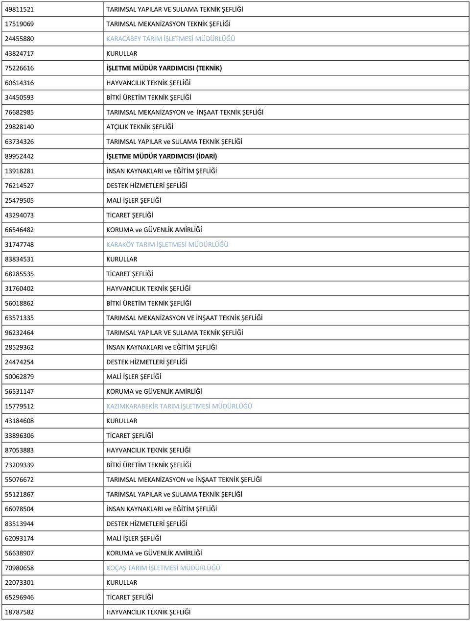 SULAMA TEKNİK ŞEFLİĞİ 89952442 İŞLETME MÜDÜR YARDIMCISI (İDARİ) 13918281 İNSAN KAYNAKLARI ve EĞİTİM ŞEFLİĞİ 76214527 DESTEK HİZMETLERİ ŞEFLİĞİ 25479505 MALİ İŞLER ŞEFLİĞİ 43294073 TİCARET ŞEFLİĞİ