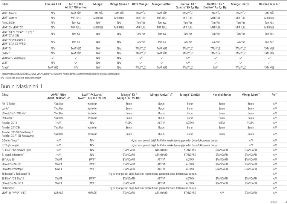 N/V Tam Yüz N/V N/V Tam Yüz Tam Yüz Tam Yüz Tam Yüz Tam Yüz Tam Yüz VPAP S / VPAP ST N/V MIR FULL MIR FULL MIR FULL MIR FULL MIR FULL MIR FULL MIR FULL MIR FULL MIR FULL N/V Tam Yüz N/V N/V Tam Yüz