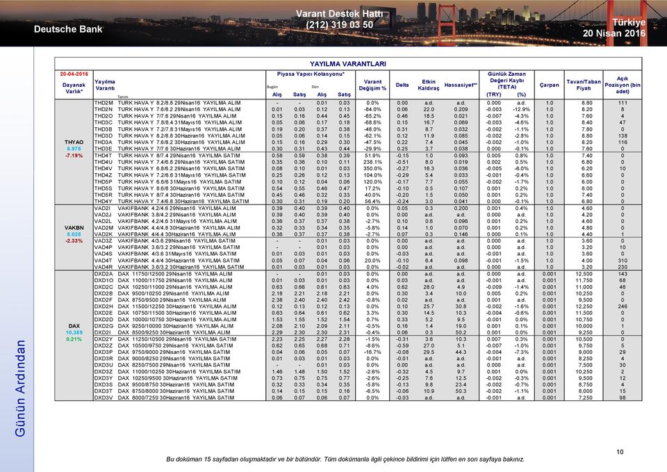 46 18.5 0.021-0.007-4.3% 1.0 7.60 4 THD3C TURK HAVA Y 7.8/8.4 31Mayıs16 YAYILMA ALIM 0.05 0.06 0.17 0.18-68.6% 0.15 16.7 0.069-0.003-4.6% 1.0 8.40 47 THD3B TURK HAVA Y 7.2/7.