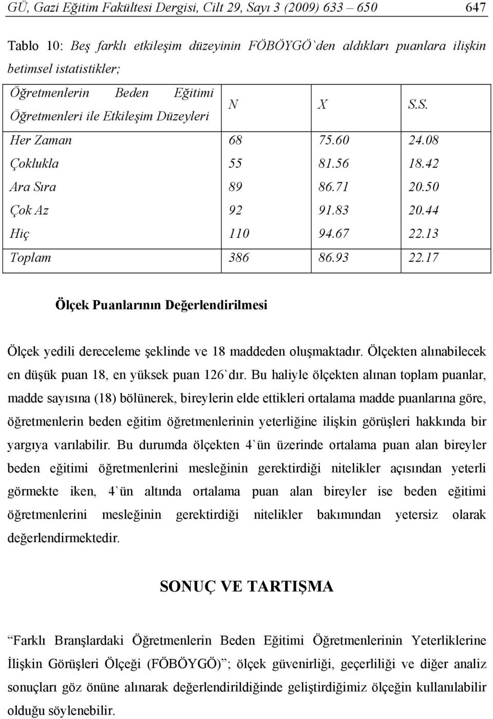 17 Ölçek Puanlarının Değerlendirilmesi Ölçek yedili dereceleme şeklinde ve 18 maddeden oluşmaktadır. Ölçekten alınabilecek en düşük puan 18, en yüksek puan 126`dır.