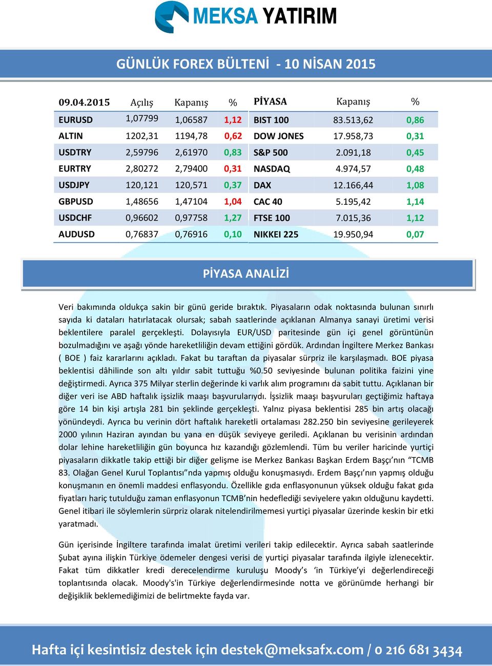 0,96602 0,97758 1,27 AUDUSD 0,76837 0,76916 0,10 PİYASA Kapanış % BIST 100 83.513,62 0,86 DOW JONES 17.958,73 0,31 S&P 500 2.091,18 0,45 NASDAQ 4.974,57 0,48 DAX 12.166,44 1,08 CAC 40 5.