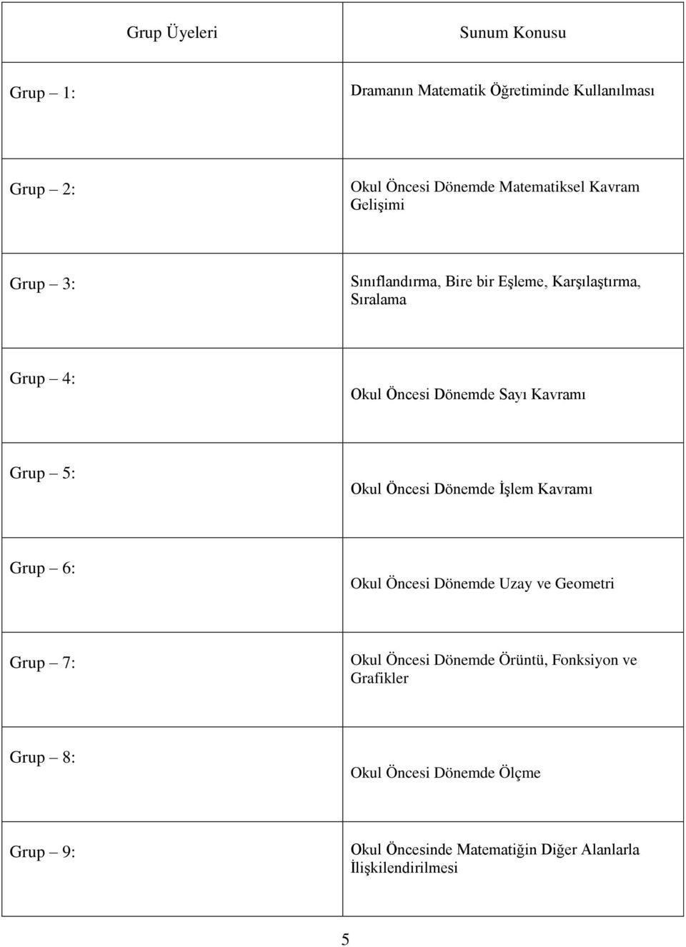 Grup 5: Okul Öncesi Dönemde İşlem Kavramı Grup 6: Okul Öncesi Dönemde Uzay ve Geometri Grup 7: Okul Öncesi Dönemde Örüntü,