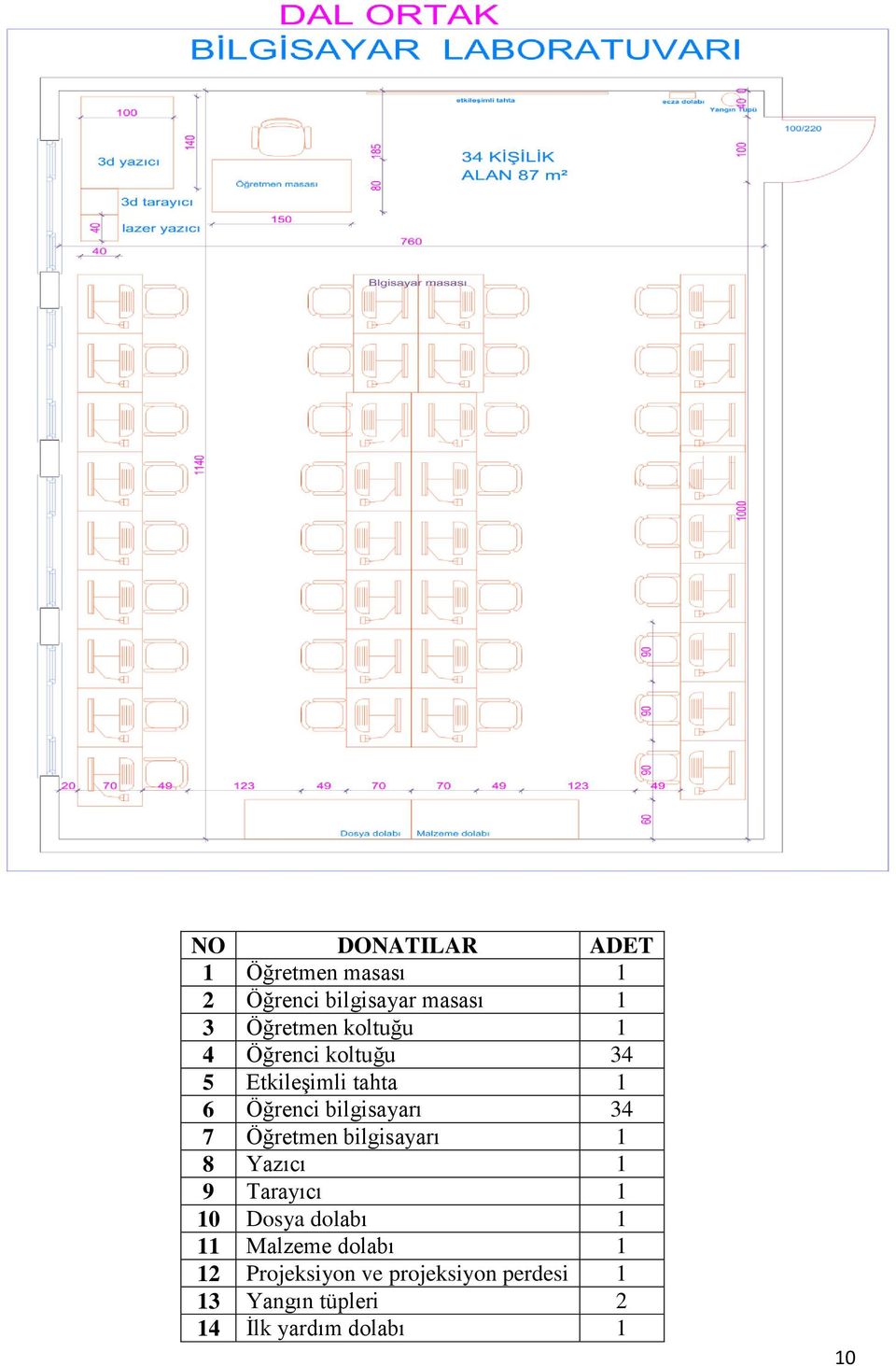 Öğretmen bilgisayarı 1 8 Yazıcı 1 9 Tarayıcı 1 10 Dosya dolabı 1 11 Malzeme dolabı
