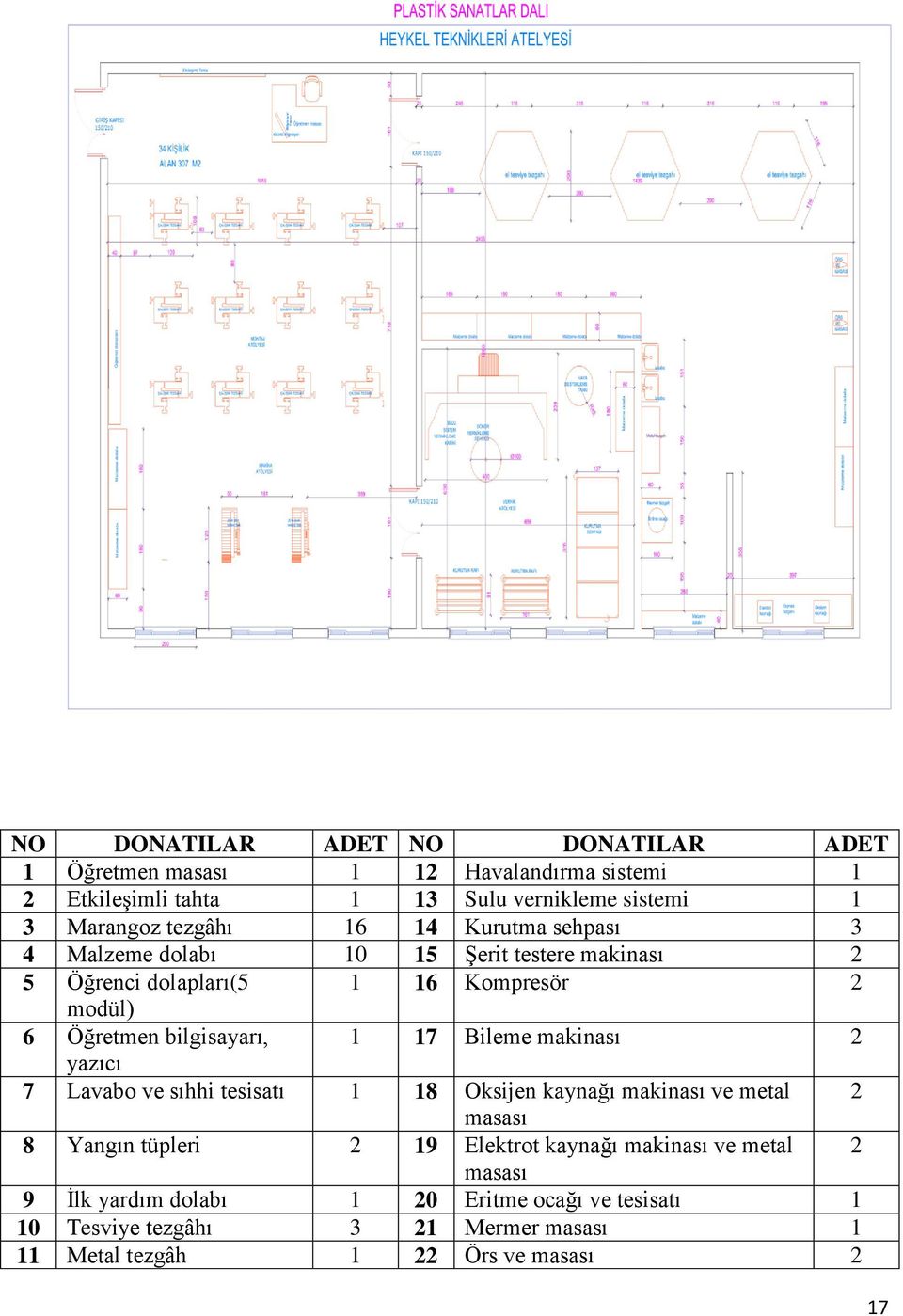 bilgisayarı, 1 17 Bileme makinası 2 yazıcı 7 Lavabo ve sıhhi tesisatı 1 18 Oksijen kaynağı makinası ve metal 2 masası 8 Yangın tüpleri 2 19 Elektrot