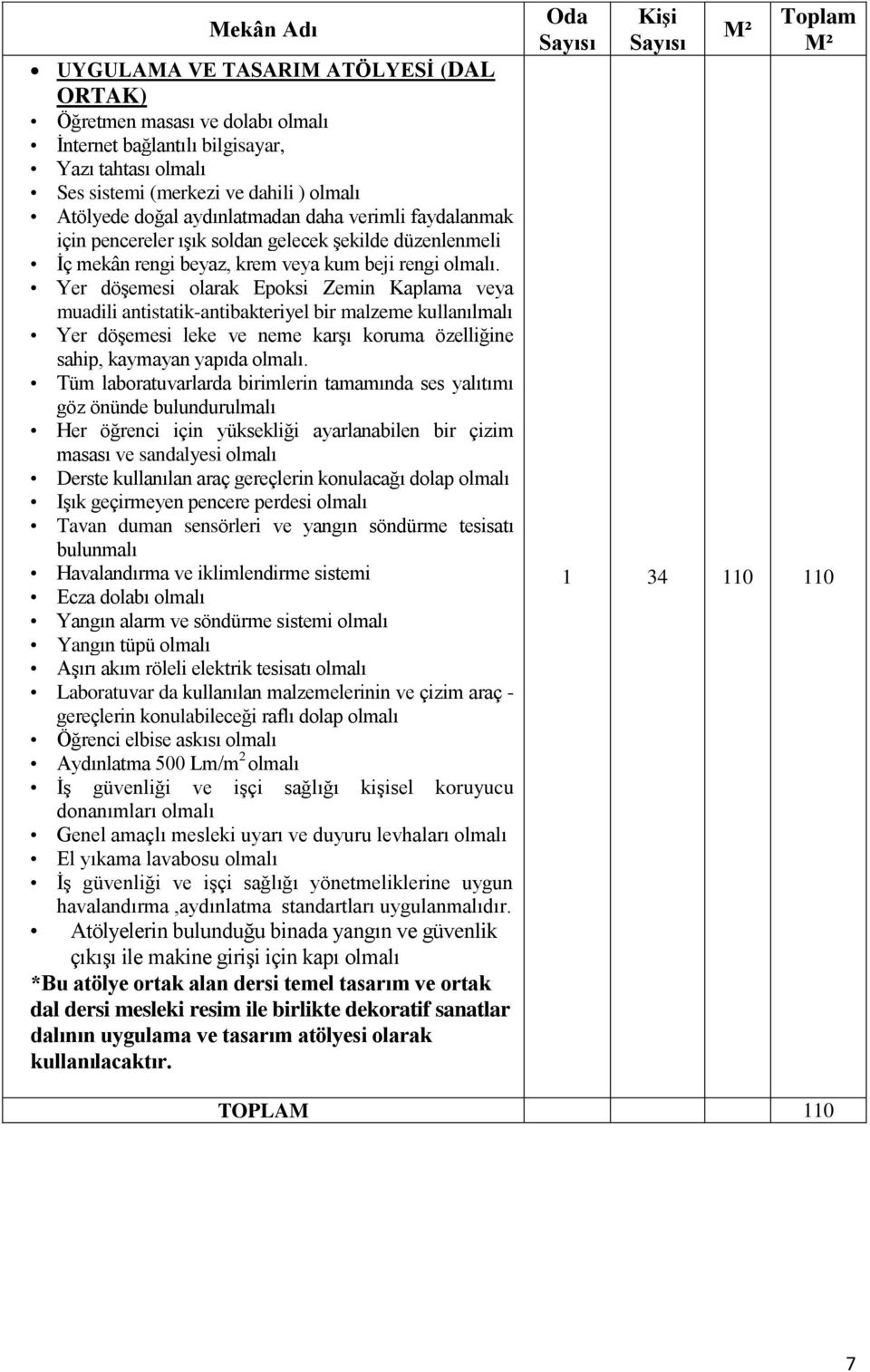 Yer döşemesi olarak Epoksi Zemin Kaplama veya muadili antistatik-antibakteriyel bir malzeme kullanılmalı Yer döşemesi leke ve neme karşı koruma özelliğine sahip, kaymayan yapıda.