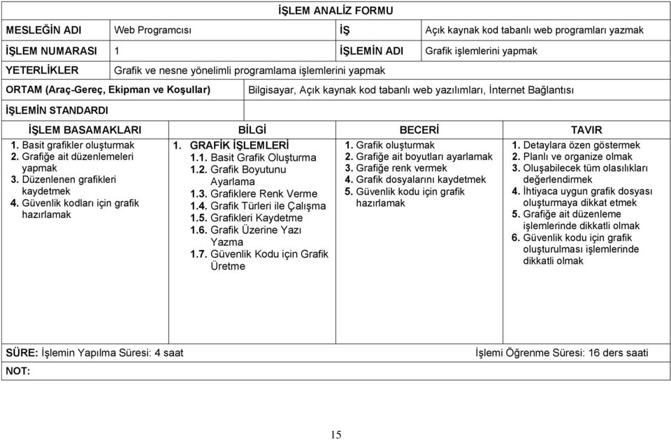 Grafiğe ait düzenlemeleri 3. Düzenlenen grafikleri kaydetmek 4. Güvenlik kodları için grafik hazırlamak 1. GRAFĠK ĠġLEMLERĠ 1.1. Basit Grafik Oluşturma 1.2. Grafik Boyutunu Ayarlama 1.3. Grafiklere Renk Verme 1.