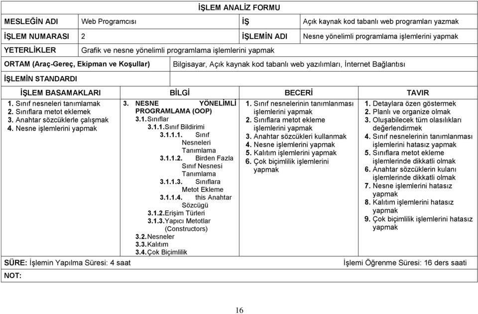 Sınıf nesneleri tanımlamak 2. Sınıflara metot eklemek 3. Anahtar sözcüklerle çalışmak 4. Nesne işlemlerini SÜRE: İşlemin Yapılma Süresi: 4 saat NOT: 3. NESNE YÖNELĠMLĠ PROGRAMLAMA (OOP) 3.1.