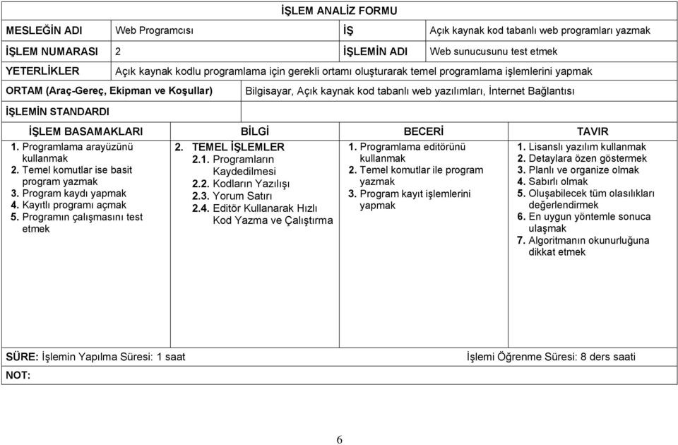 BĠLGĠ BECERĠ TAVIR 1. Programlama arayüzünü 2. Temel komutlar ise basit program yazmak 3. Program kaydı 4. Kayıtlı programı açmak 5. Programın çalışmasını test etmek 2. TEMEL ĠġLEMLER 2.1. Programların Kaydedilmesi 2.