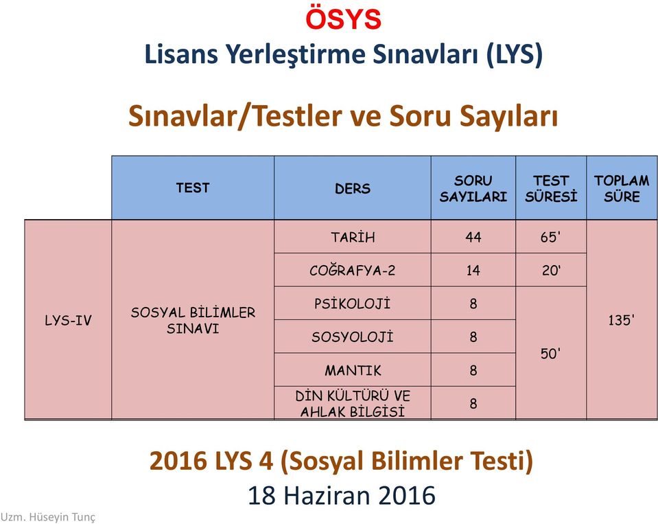 LYS-IV SOSYAL BİLİMLER SINAVI PSİKOLOJİ 8 SOSYOLOJİ 8 MANTIK 8 50' 135'