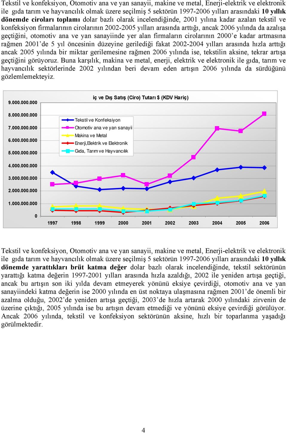 sanayiinde yer alan firmaların cirolarının 2 e kadar artmasına rağmen 21 de 5 yıl öncesinin düzeyine gerilediği fakat 22-24 yılları arasında hızla arttığı ancak 25 yılında bir miktar gerilemesine