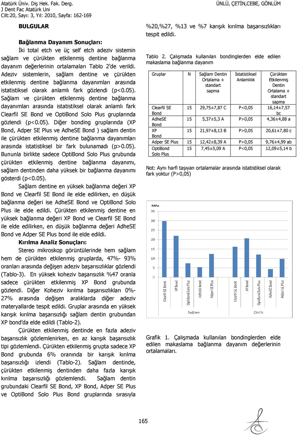 Sağlam ve çürükten etkilenmiş dentine bağlanma dayanımları arasında istatistiksel olarak anlamlı fark Clearfil SE Bond ve OptiBond Solo Plus gruplarında gözlendi (p<0.05).