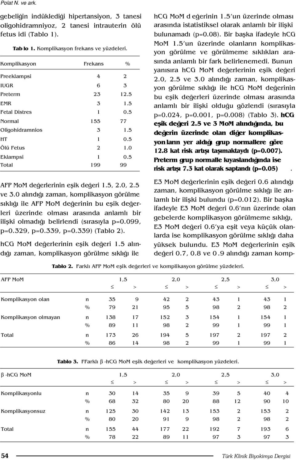 5 Total 199 99 AFP MoM de erlerinin eflik de eri 1.5, 2.0, 2.5 ve 3.