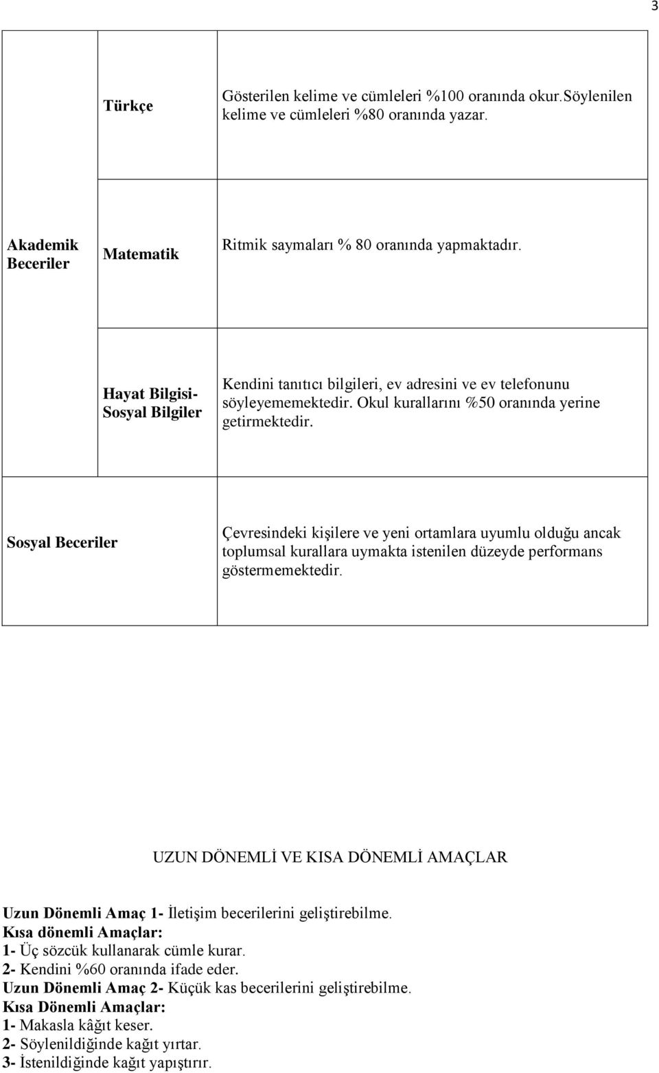 Sosyal Beceriler Çevresindeki kişilere ve yeni ortamlara uyumlu olduğu ancak toplumsal kurallara uymakta istenilen düzeyde performans göstermemektedir.