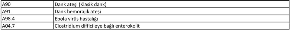 4 Ebola virüs hastalığı A04.