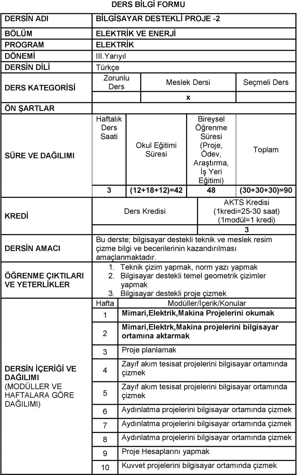 Yarıyıl Türkçe Zorunlu Ders Haftalık Ders Saati Okul Eğitimi Süresi Meslek Dersi x Bireysel Öğrenme Süresi (Proje, Ödev, Araştırma, İş Yeri Eğitimi) Seçmeli Ders Toplam 3 (12+18+12)=42 48