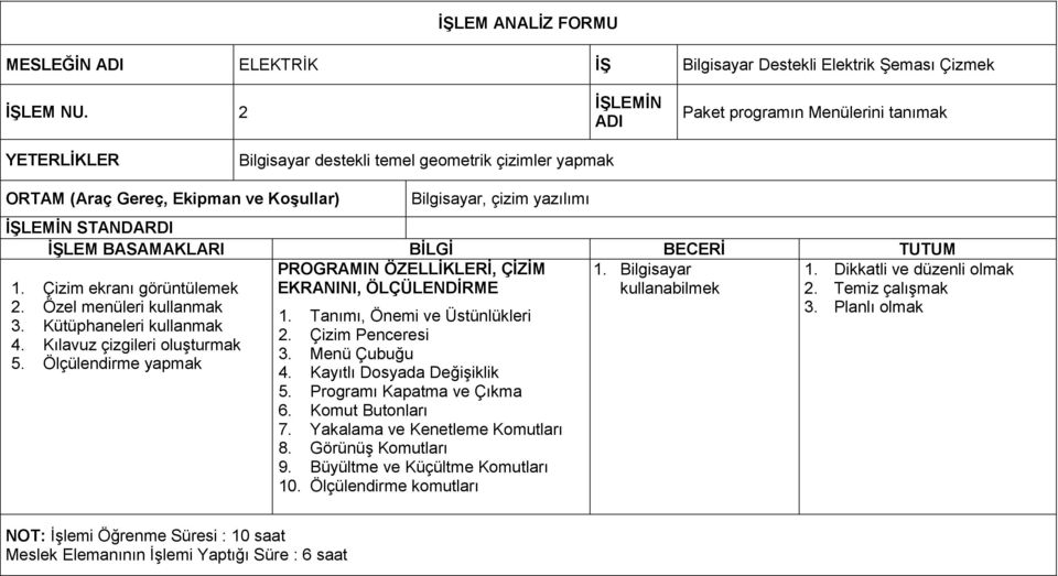 Özel menüleri kullanmak 3. Kütüphaneleri kullanmak 4. Kılavuz çizgileri oluşturmak 5.