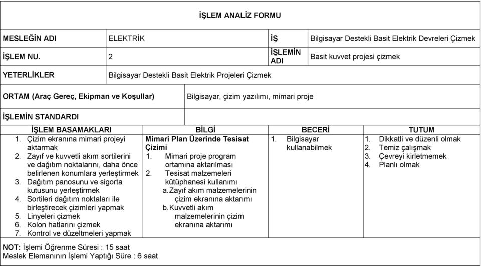 STANDARDI İŞLEM BASAMAKLARI BİLGİ BECERİ TUTUM 1. Çizim ekranına mimari projeyi Mimari Plan Üzerinde Tesisat 1. Bilgisayar 1. Dikkatli ve düzenli olmak aktarmak Çizimi kullanabilmek 2.