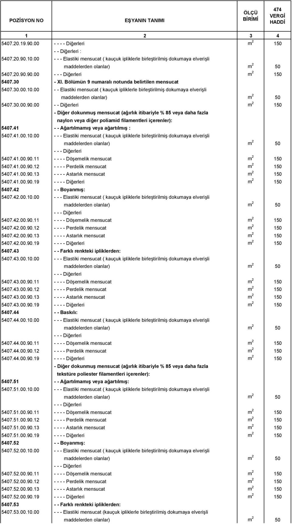 00 - - Diğerleri m 2 150 - Diğer dokunmuş mensucat (ağırlık itibariyle % 85 veya daha fazla naylon veya diğer poliamid filamentleri içerenler): 5407.41 - - Ağartılmamış veya ağartılmış : 5407.41.00.10.