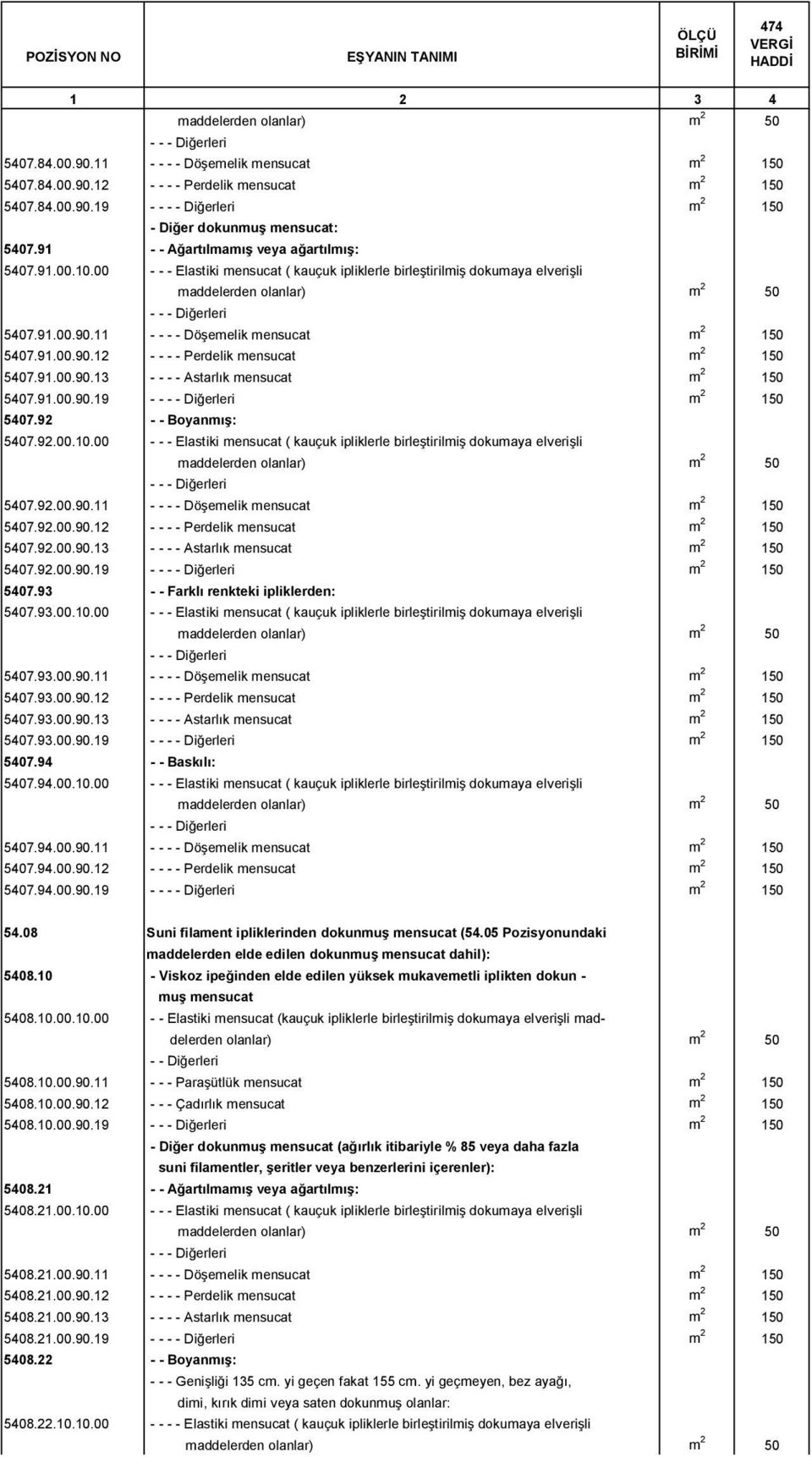 91.00.90.13 - - - - Astarlık mensucat m 2 150 5407.91.00.90.19 - m 2 150 5407.92 - - Boyanmış: 5407.92.00.10.00 - - - Elastiki mensucat ( kauçuk ipliklerle birleştirilmiş dokumaya elverişli 5407.92.00.90.11 - - - - Döşemelik mensucat m 2 150 5407.