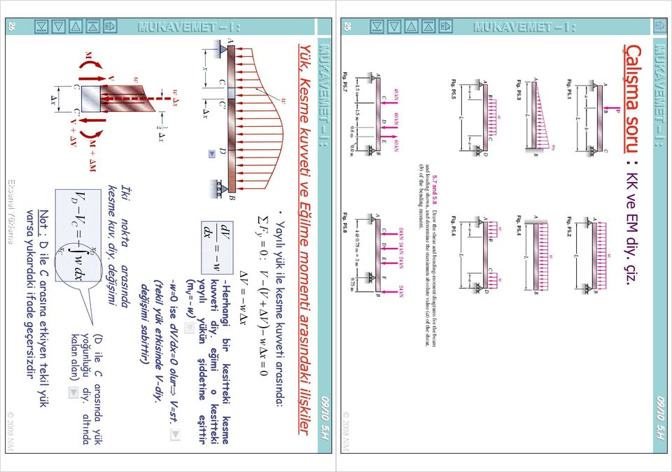 İki nokta arasında kesme kuv. diy. değişimi D C x D = w dx x C -Herhangi bir kesitteki kesme kuvveti diy.