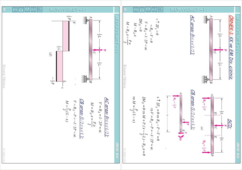 1/ 2P= st..x.x= P.x 2 + ΣF Σ E y = 0 R = R = 0 + P.( x P = ( L x ) 2 P = 0 P= 1/ 2P= st.