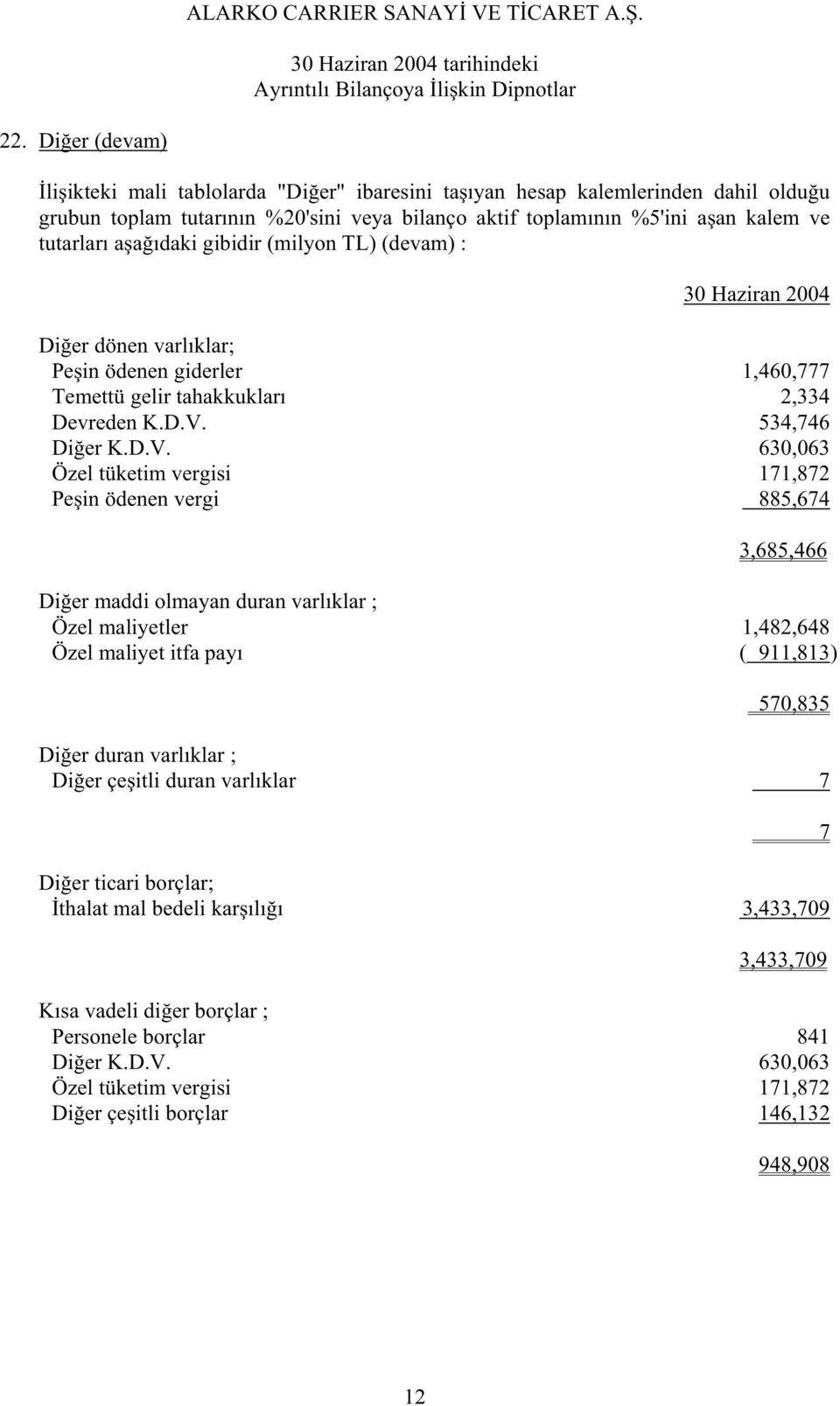 534,746 Di er K.D.V.