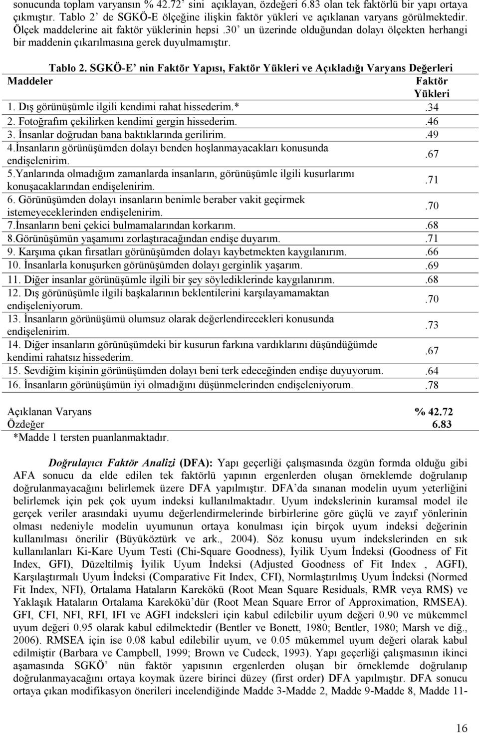 SGKÖ-E nin Faktör Yapısı, Faktör Yükleri ve Açıkladığı Varyans Değerleri Maddeler Faktör Yükleri 1. Dış görünüşümle ilgili kendimi rahat hissederim.*.34 2.