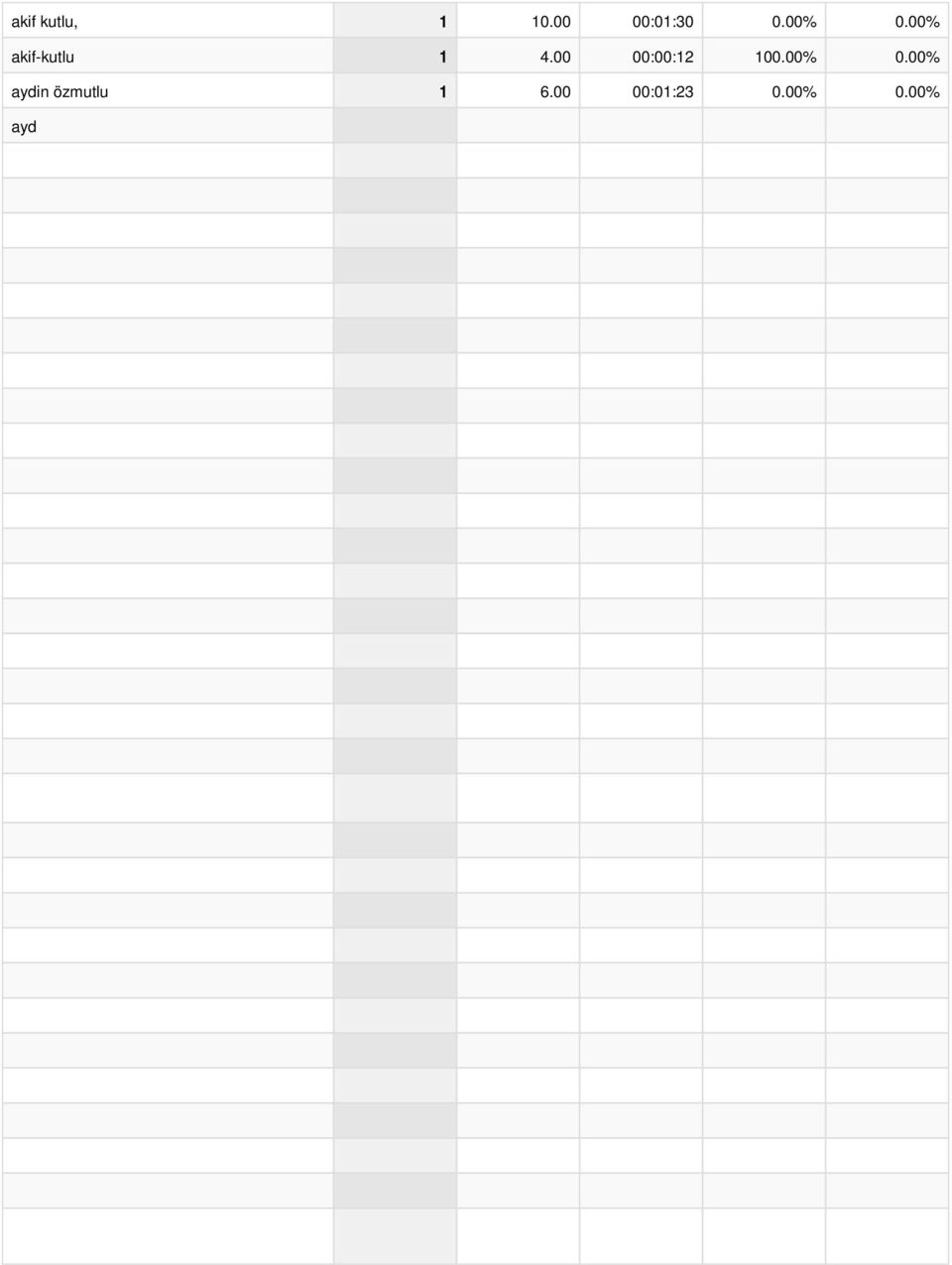 00% 0.00% dinami soruları ve çözümleri 1 2.00 00:00:25 100.00% 0.00% dinamik ders notları inaat 1 20.00 00:09:51 100.00% 0.00% dinamik dersi soru cozumleri 1 13.00 00:01:08 100.00% 0.00% dinamik soruları çözümleri 1 2.