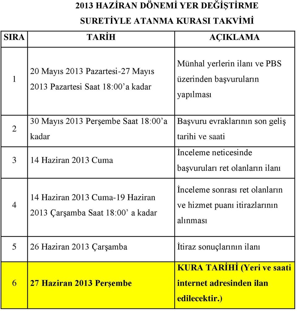 saati İnceleme neticesinde başvuruları ret olanların ilanı 4 14 Haziran 2013 Cuma-19 Haziran 2013 Çarşamba Saat 18:00 a kadar İnceleme sonrası ret olanların ve hizmet