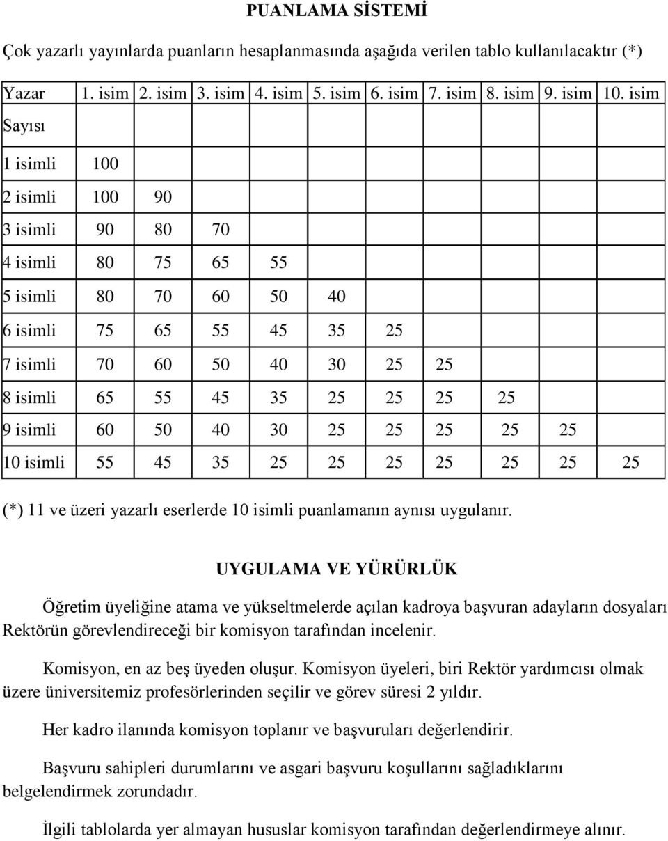 50 40 30 25 25 25 25 25 10 isimli 55 45 35 25 25 25 25 25 25 25 (*) 11 ve üzeri yazarlı eserlerde 10 isimli puanlamanın aynısı uygulanır.