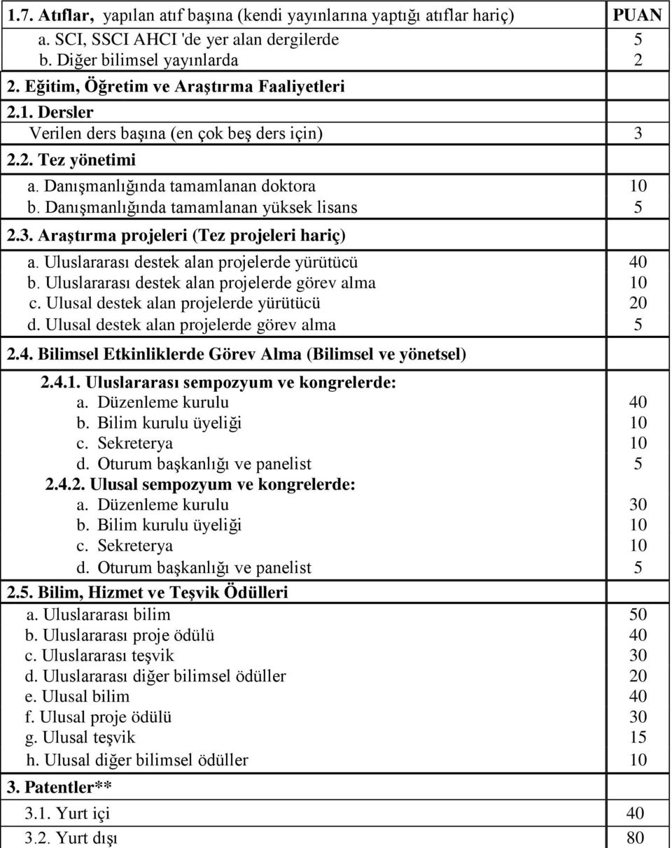 Danışmanlığında tamamlanan yüksek lisans 5 2.3. Araştırma projeleri (Tez projeleri hariç) a. Uluslararası destek alan projelerde yürütücü 40 b. Uluslararası destek alan projelerde görev alma 10 c.