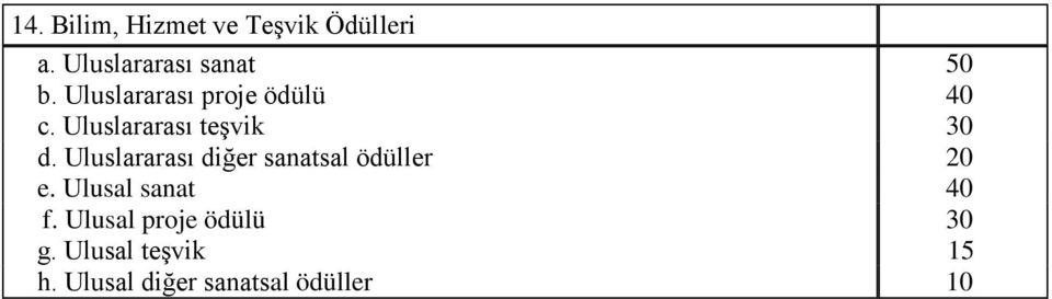 Uluslararası diğer sanatsal ödüller 20 e. Ulusal sanat 40 f.