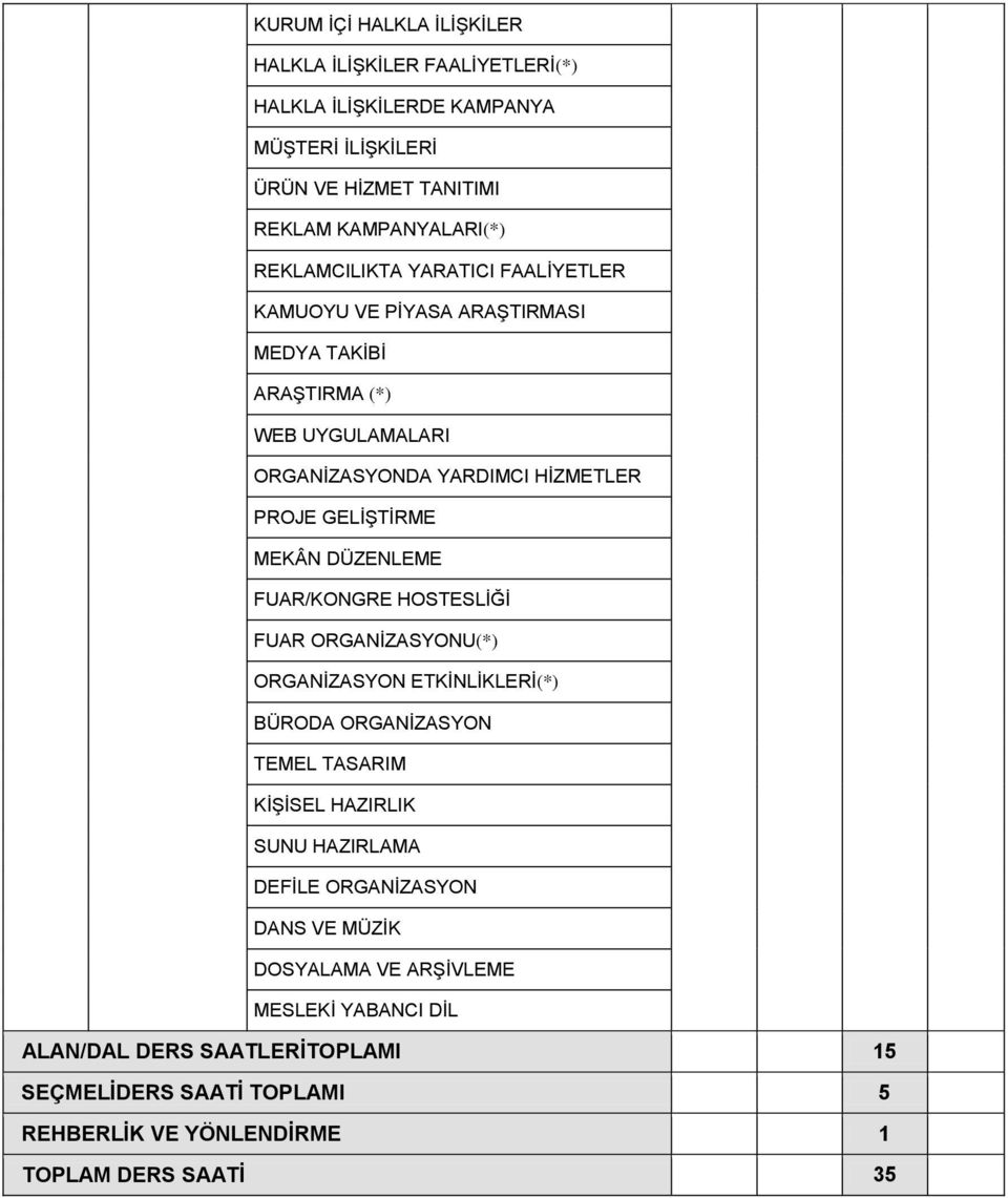 FUAR/KONGRE HOSTESLİĞİ FUAR ORGANİZASYONU(*) ORGANİZASYON ETKİNLİKLERİ(*) BÜRODA ORGANİZASYON TEMEL TASARIM KİŞİSEL HAZIRLIK SUNU HAZIRLAMA DEFİLE ORGANİZASYON DANS VE