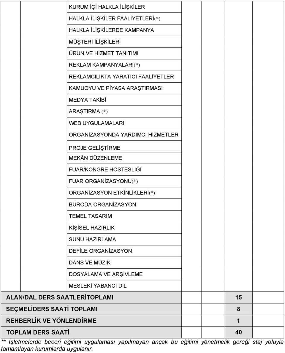 ETKİNLİKLERİ(*) BÜRODA ORGANİZASYON TEMEL TASARIM KİŞİSEL HAZIRLIK SUNU HAZIRLAMA DEFİLE ORGANİZASYON DANS VE MÜZİK DOSYALAMA VE ARŞİVLEME MESLEKİ YABANCI DİL ALAN/DAL DERS SAATLERİTOPLAMI - 16 15