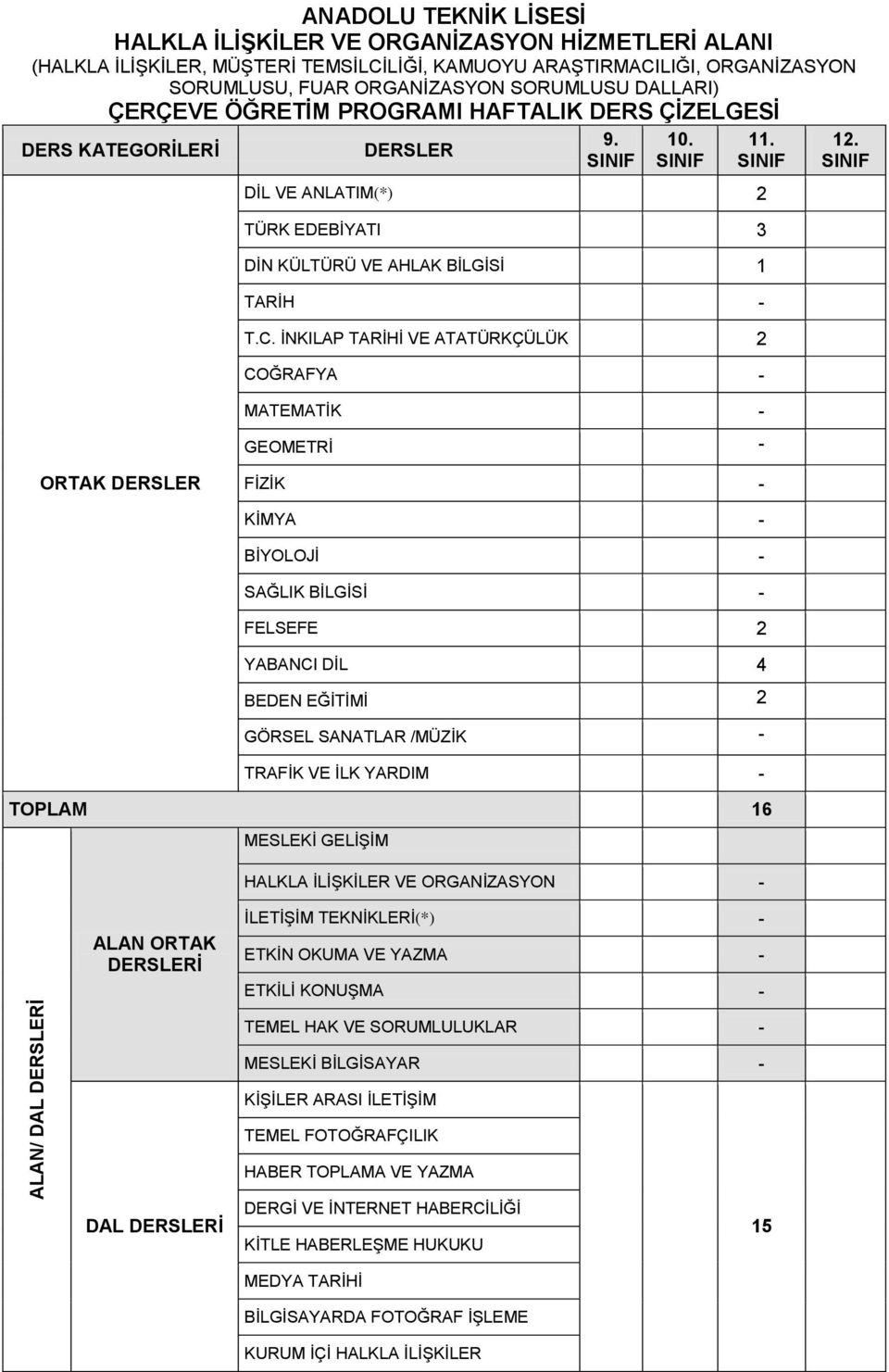 DİL VE ANLATIM(*) 2 2 2 2 TÜRK EDEBİYATI 3 3 3 3 DİN KÜLTÜRÜ VE AHLAK BİLGİSİ 1 1 1 1 TARİH 2 2 - - T.C.