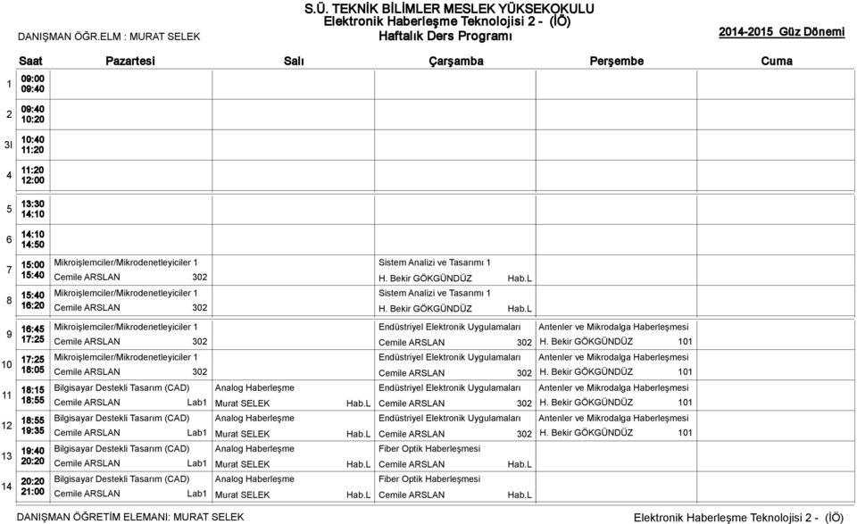 L Mikroişlemciler/Mikrodenetleyiciler Endüstriyel Elektronik Uygulamaları Antenler ve Mikrodalga Haberleşmesi Cemile ARSLAN 30 Cemile ARSLAN 30 H.