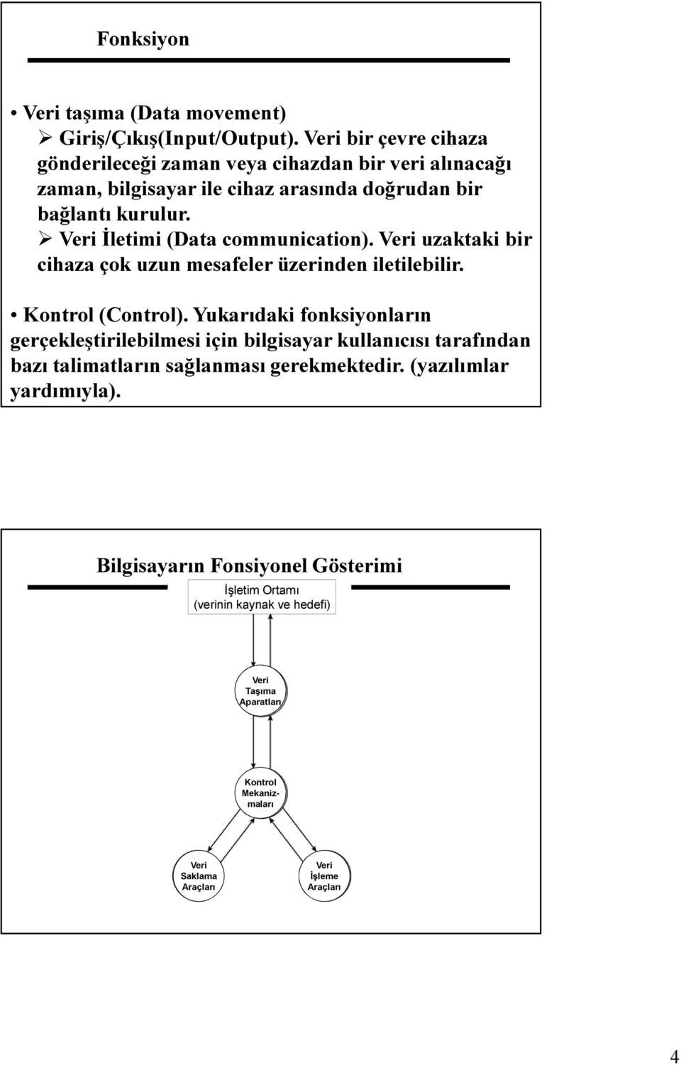 Veri İletimi (Data communication). Veri uzaktaki bir cihaza çok uzun mesafeler üzerinden iletilebilir. Kontrol (Control).