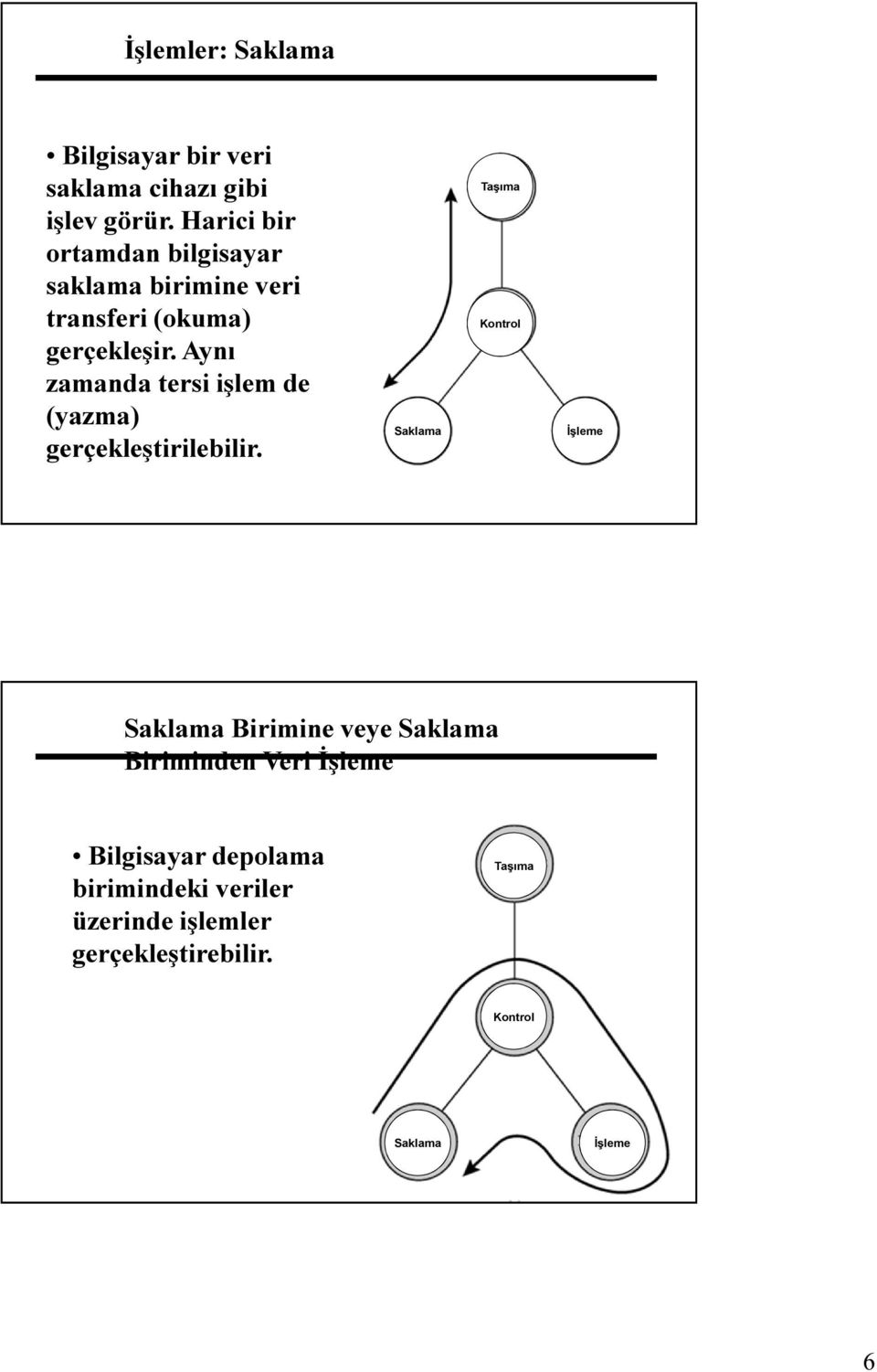 Aynı zamanda tersi işlem de (yazma) gerçekleştirilebilir.