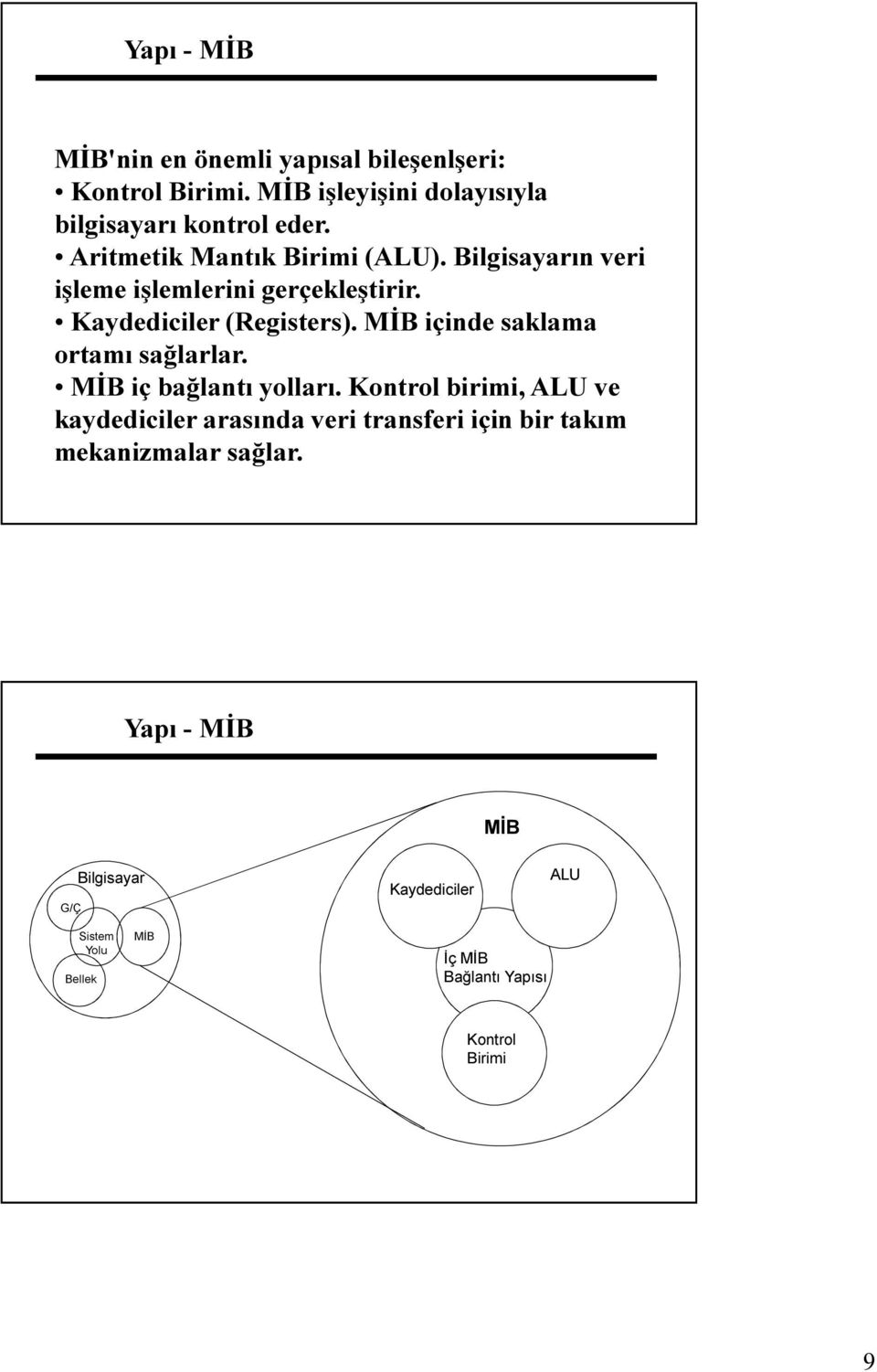 MİB içinde saklama ortamı sağlarlar. MİB iç bağlantı yolları.