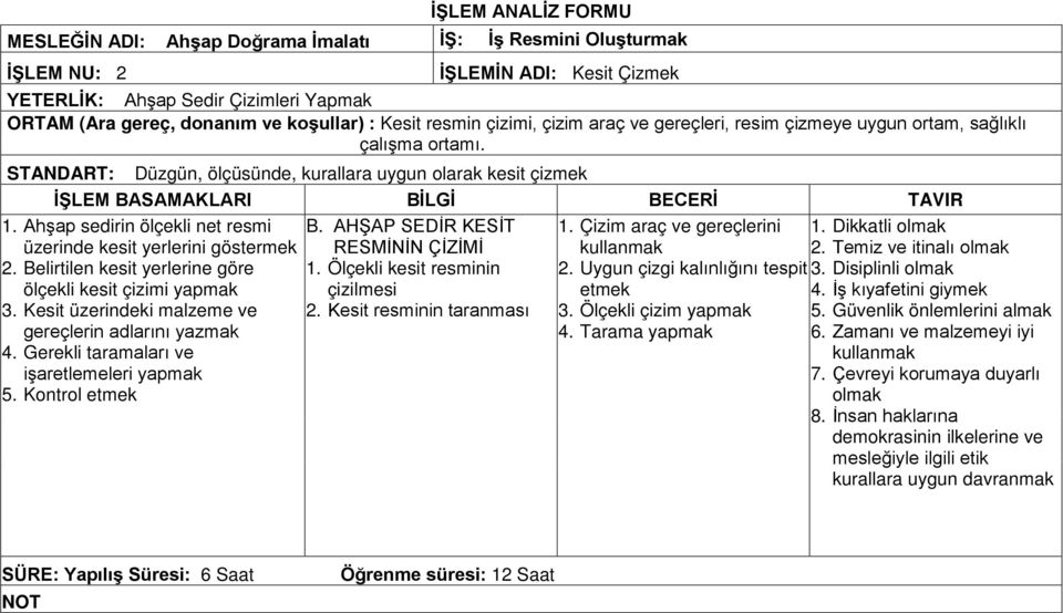 Çizim araç ve gereçlerini 1. Dikkatli 2. Belirtilen kesit yerlerine göre 1. Ölçekli kesit resminin 2. Uygun çizgi kalınlığını tespit 3. Disiplinli ölçekli kesit çizimi yapmak 3.