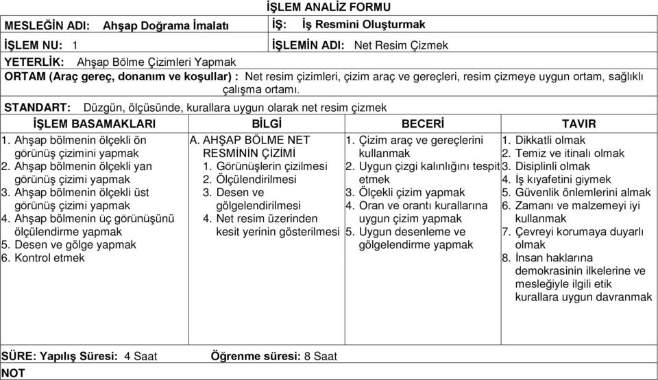 Dikkatli 2. Ahşap bölmenin ölçekli yan 1. Görünüşlerin çizilmesi 2. Uygun çizgi kalınlığını tespit 3. Disiplinli görünüş çizimi yapmak 3. Ahşap bölmenin ölçekli üst görünüş çizimi yapmak 4.