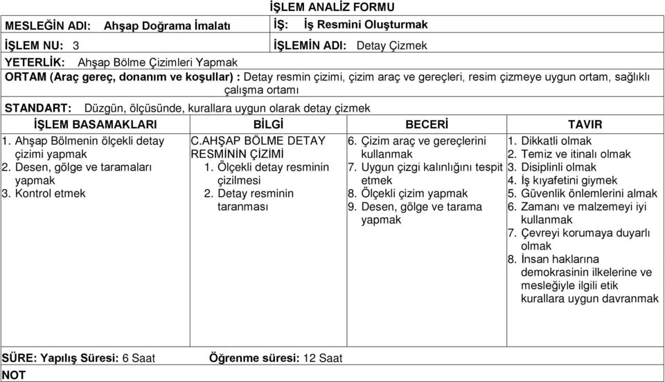 Desen, gölge ve taramaları yapmak 3. Kontrol C.AHŞAP BÖLME DETAY RESMİNİN ÇİZİMİ 1. Ölçekli detay resminin çizilmesi 2. Detay resminin taranması 6.