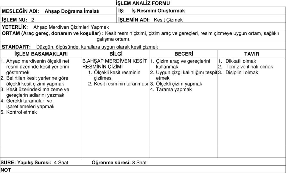 Dikkatli resmi üzerinde kesit yerlerini RESMİNİN ÇİZİMİ göstermek 2. Belirtilen kesit yerlerine göre 1. Ölçekli kesit resminin çizilmesi 2. Uygun çizgi kalınlığını tespit 3.