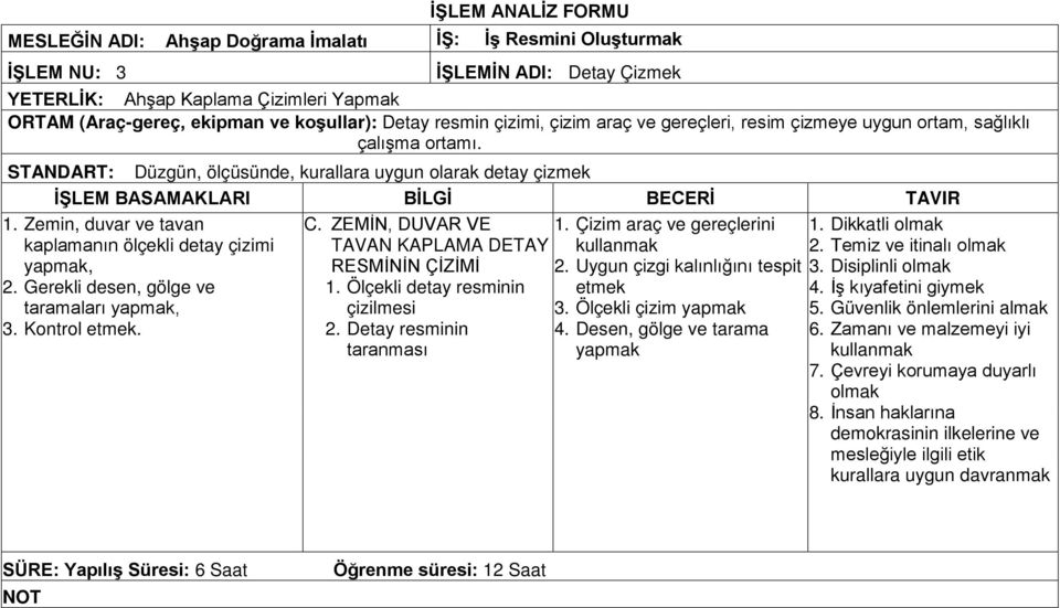 Gerekli desen, gölge ve taramaları yapmak, 3. Kontrol. C. ZEMİN, DUVAR VE TAVAN KAPLAMA DETAY RESMİNİN ÇİZİMİ 1. Ölçekli detay resminin çizilmesi 2. Detay resminin taranması 1.