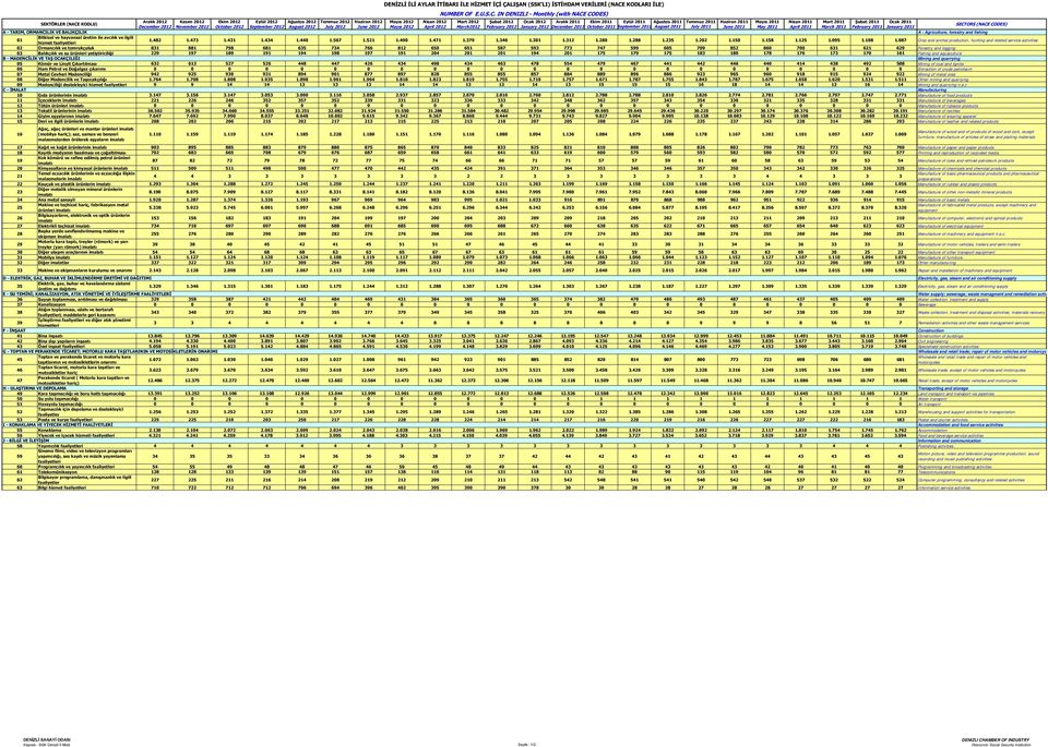 March2012 February 2012 January 2012 December 2011 October 2011 September 2011 August 2011 July 2011 June 2011 May 2011 April 2011 March 2011 February 2011 January 2011 A - TARIM, ORMANCILIK VE