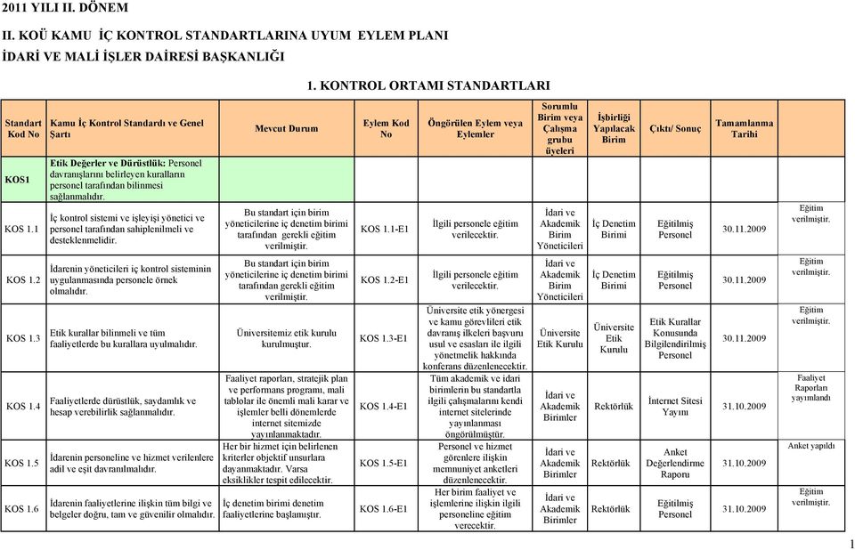 İç kontrol sistemi ve işleyişi yönetici ve personel tarafından sahiplenilmeli ve desteklenmelidir.