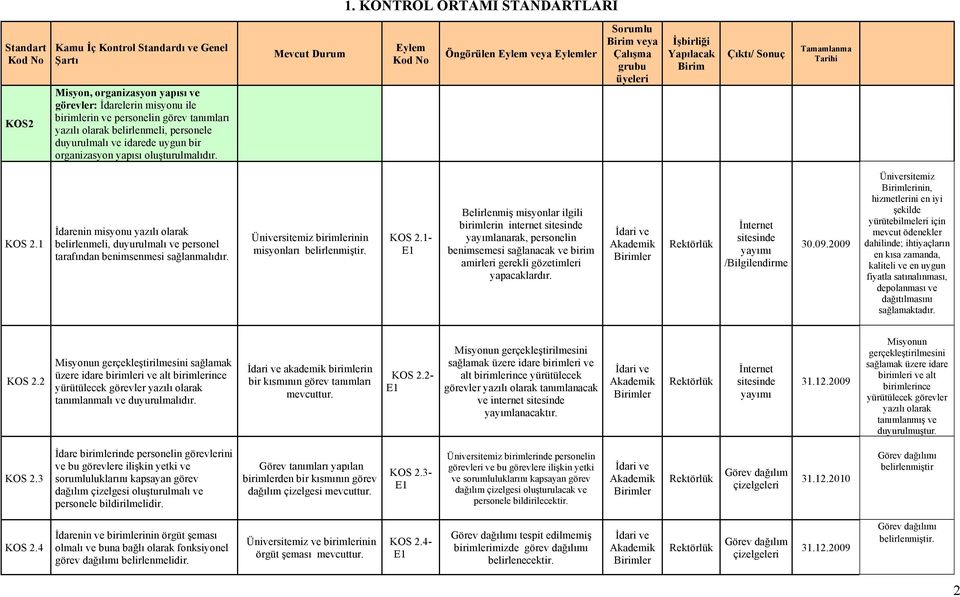1 İdarenin misyonu yazılı olarak belirlenmeli, duyurulmalı ve personel tarafından benimsenmesi sağlanmalıdır. Üniversitemiz birimlerinin misyonları belirlenmiştir. KOS 2.