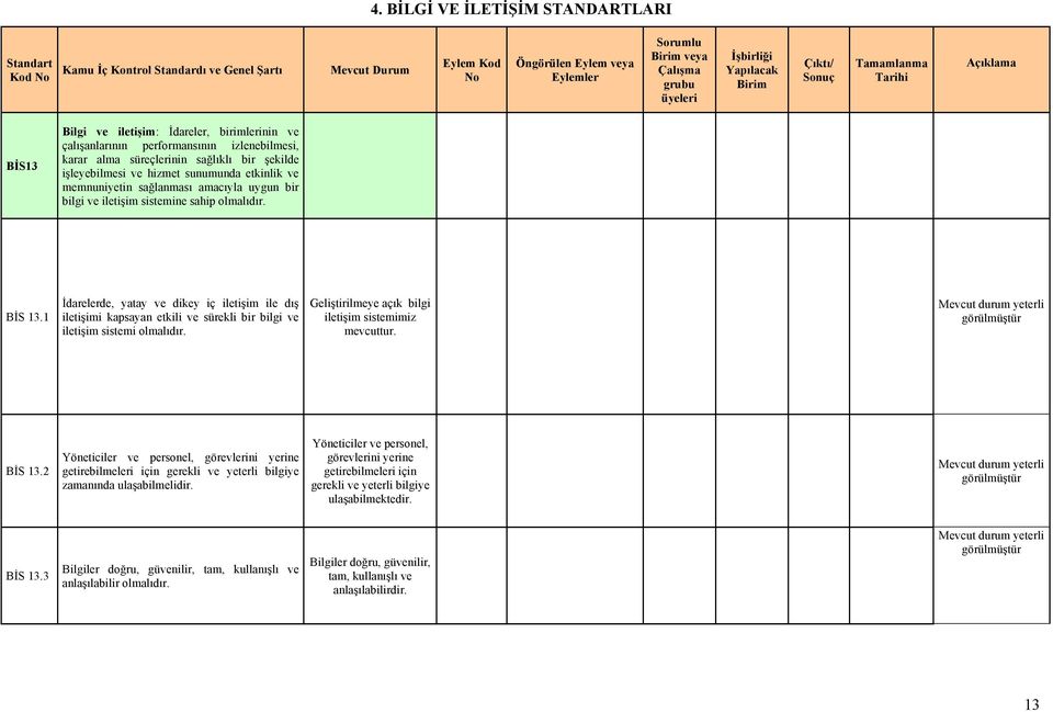 olmalıdır. BİS 13.1 İdarelerde, yatay ve dikey iç iletişim ile dış iletişimi kapsayan etkili ve sürekli bir bilgi ve iletişim sistemi olmalıdır.